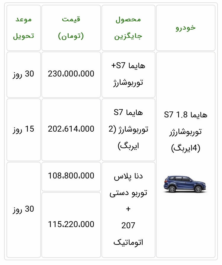 طرح تبدیل خودروهایما S7 توربوشارژ بهمن 99 