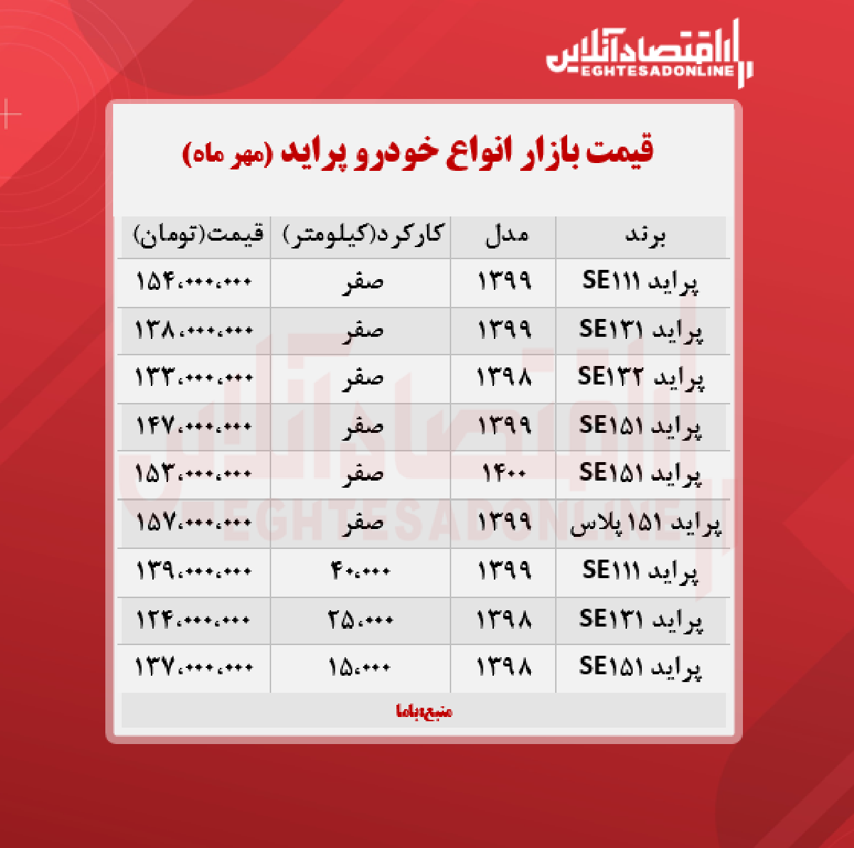 قیمت پراید امروز