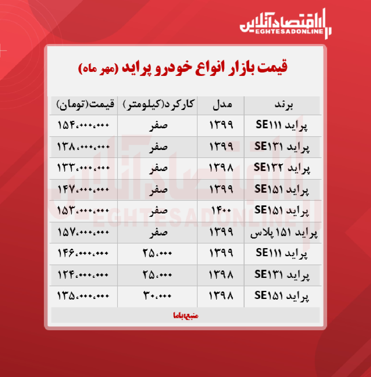 قیمت پراید امروز
