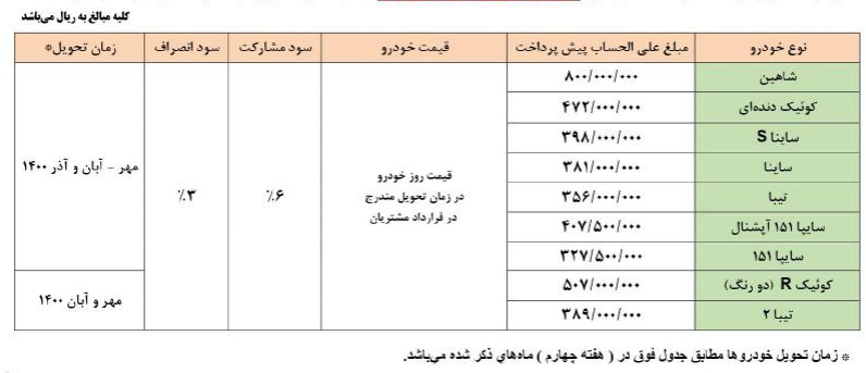 شرایط فروش سایپا شهریور 99