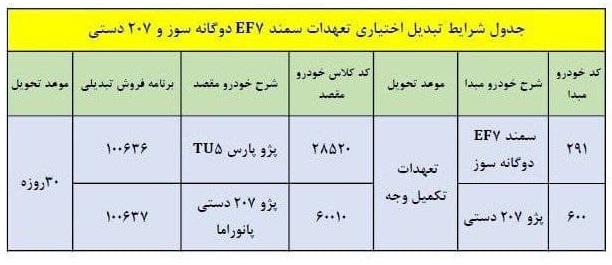 طرح تبدیل حواله‌های سمند دوگانه‌سوز و پژو 207 دستی اردیبهشت 1400