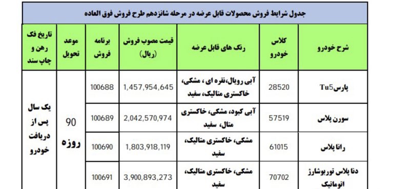 قیمت ایران خودرو ۱۴۰۰