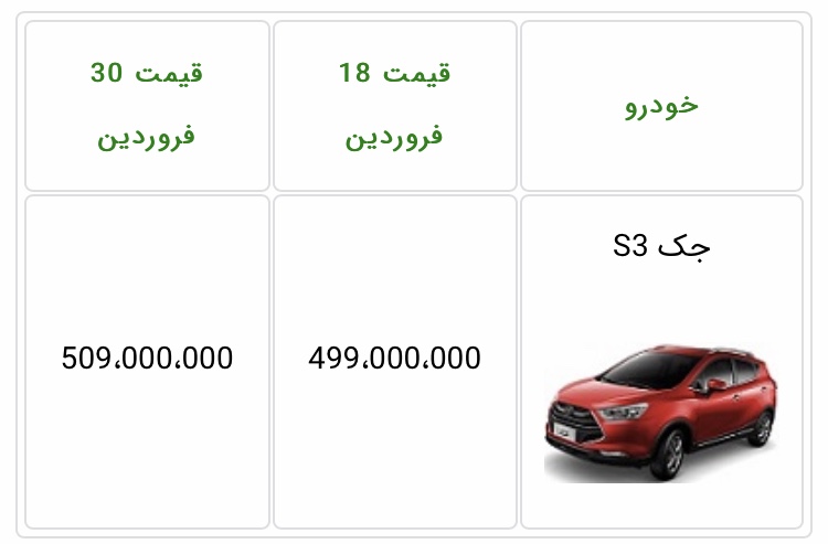 قیمت جدید خودرو جک S3 فروردین 1400