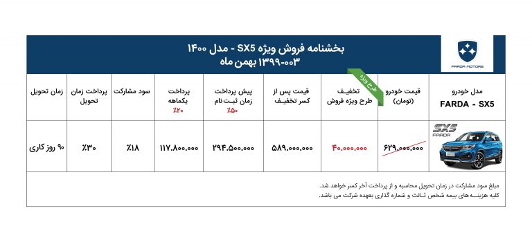 شرایط فروش فردا SX5 بهمن ۹۹