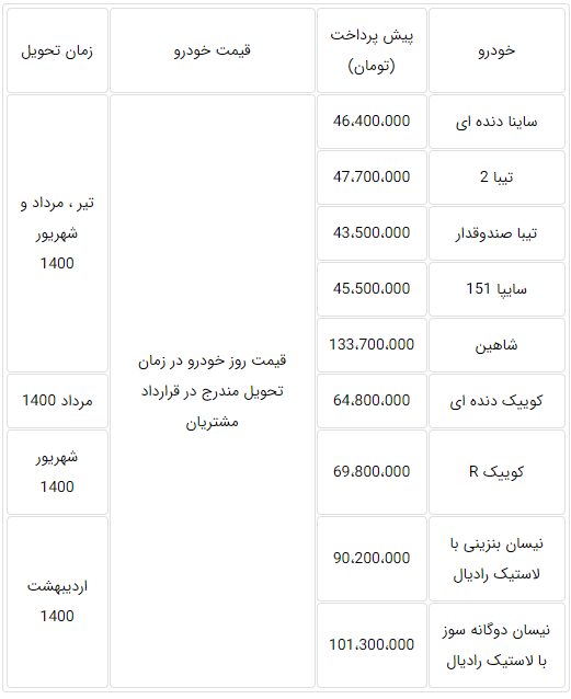 شرایط فروش سایپا آبان 99