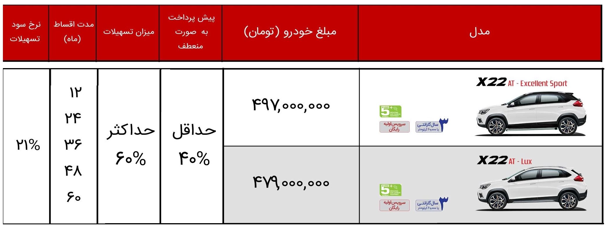 فروش اقساطی مدیران خودرو برای ایکس 22 اسفند 99