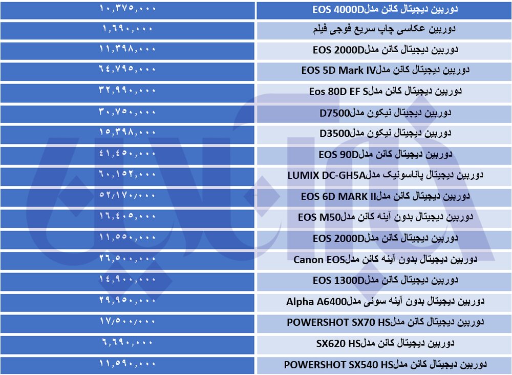 انواع دوربین در بازار چند قیمت خورد؟