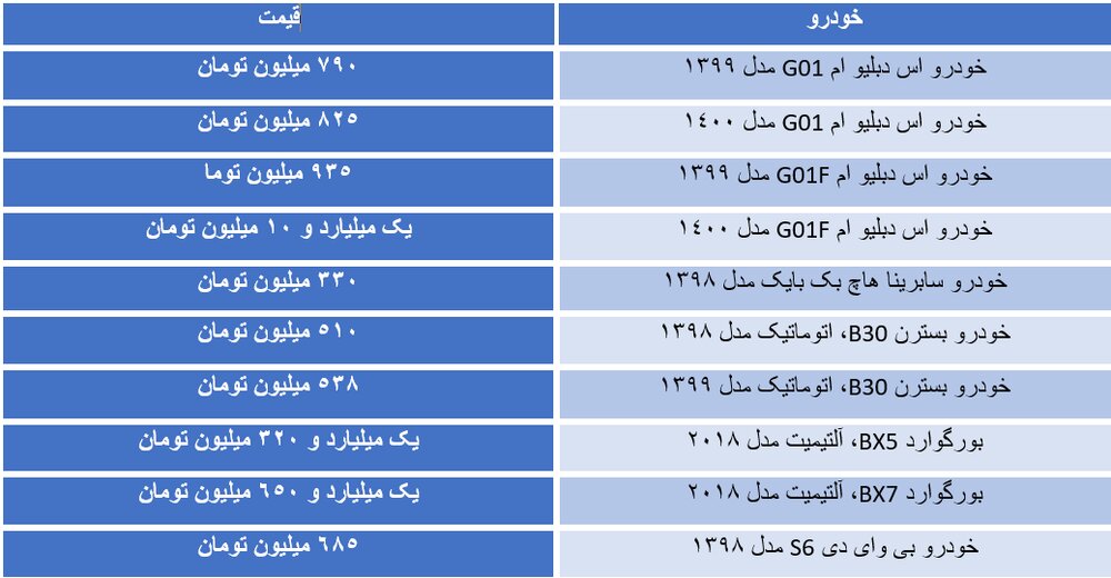 خودروهای تازه وارد بازار چند؟