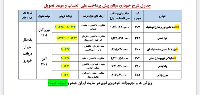 متقاضیان خرید تارا، دناپلاس و ٢٠٧ بخوانند/  آغاز نهمین پیش‌فروش ایران‌خودرو 