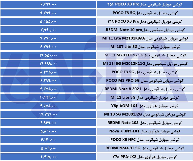 چینی های بازار موبایل چند قیمت خوردند؟