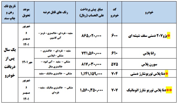 هشتمین طرح پیش‌فروش ایران خودرو