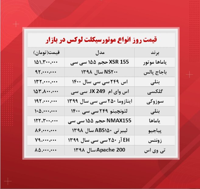 این موتورسیکلت را ۱۹۲ میلیون تومان بخرید