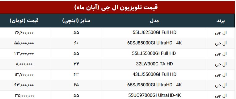 تلویزیون‌های کره‌ای در بازار چند؟