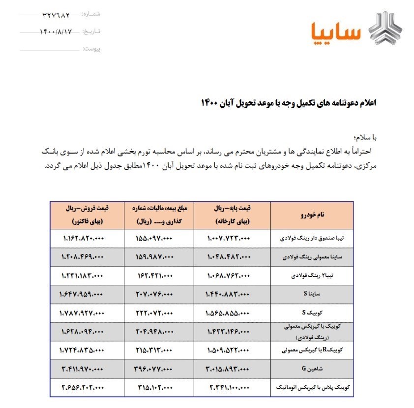خودرو , گروه خودرو سازی سایپا , 