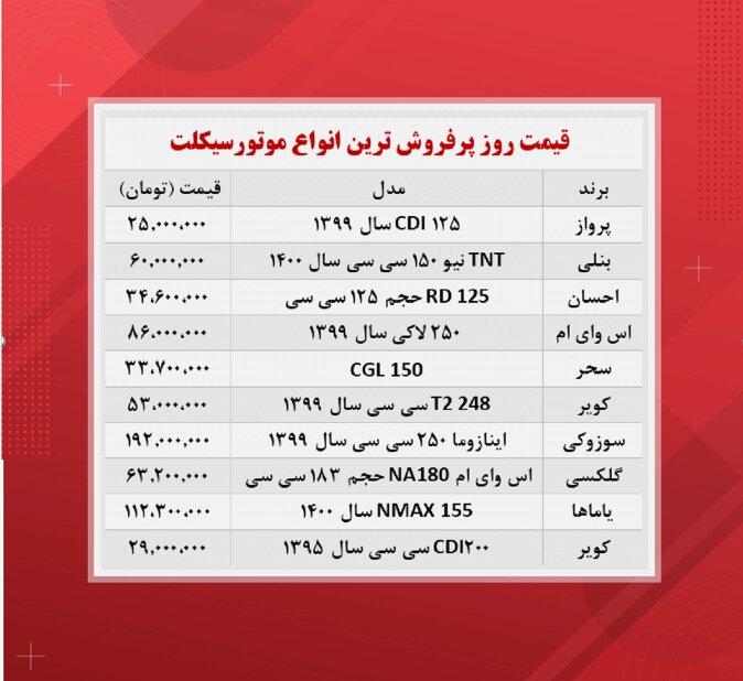 موتور
