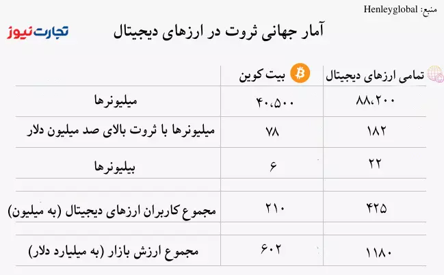 ارز دیجیتال