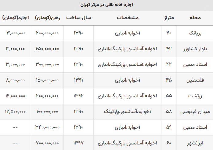 خانه-مرکز-شهر