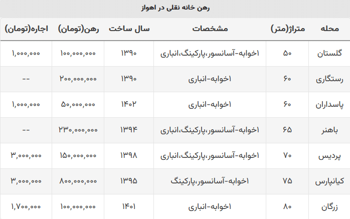 خانه-اهواز