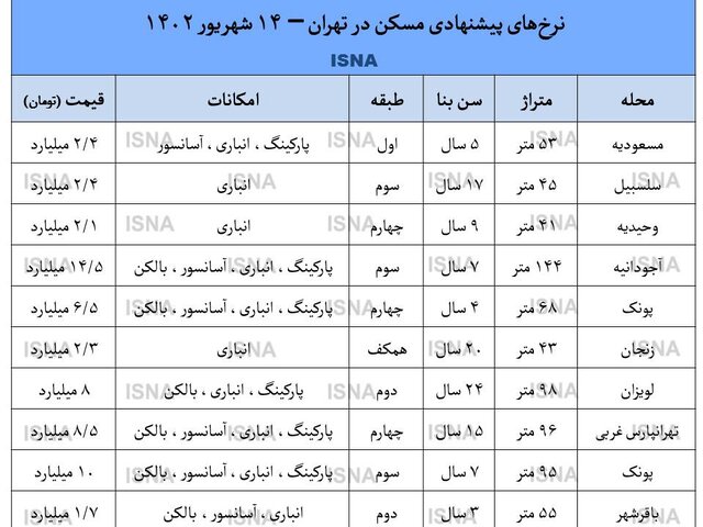 فایل زیاد است، مشتری کم!