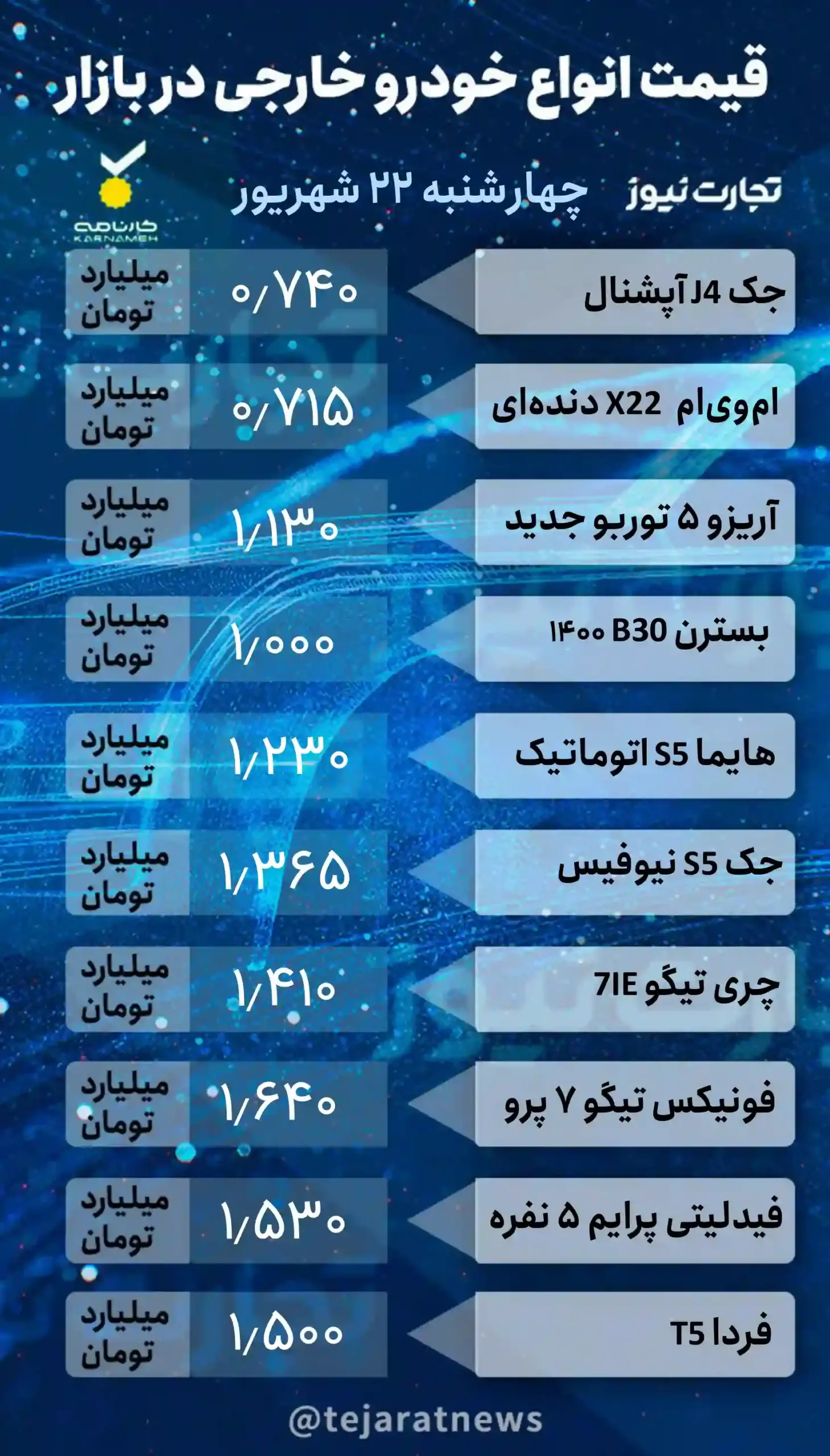 قیمت روزانه خودرو خارجی