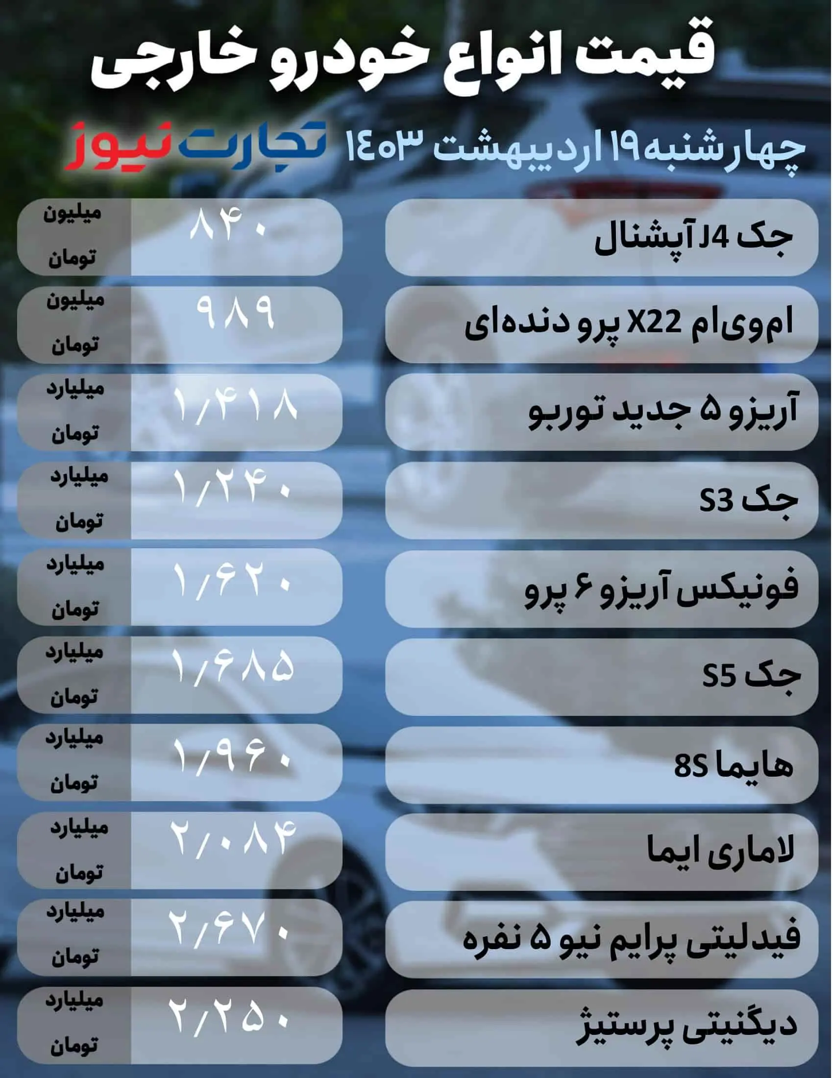 قیمت خودرو خارجی 19 (1) 