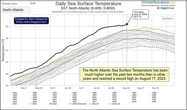 دلایل پربارشی بهار امسال در ایران و جنوبغرب آسیا