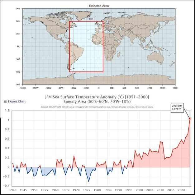 دلایل پربارشی بهار امسال در ایران و جنوبغرب آسیا