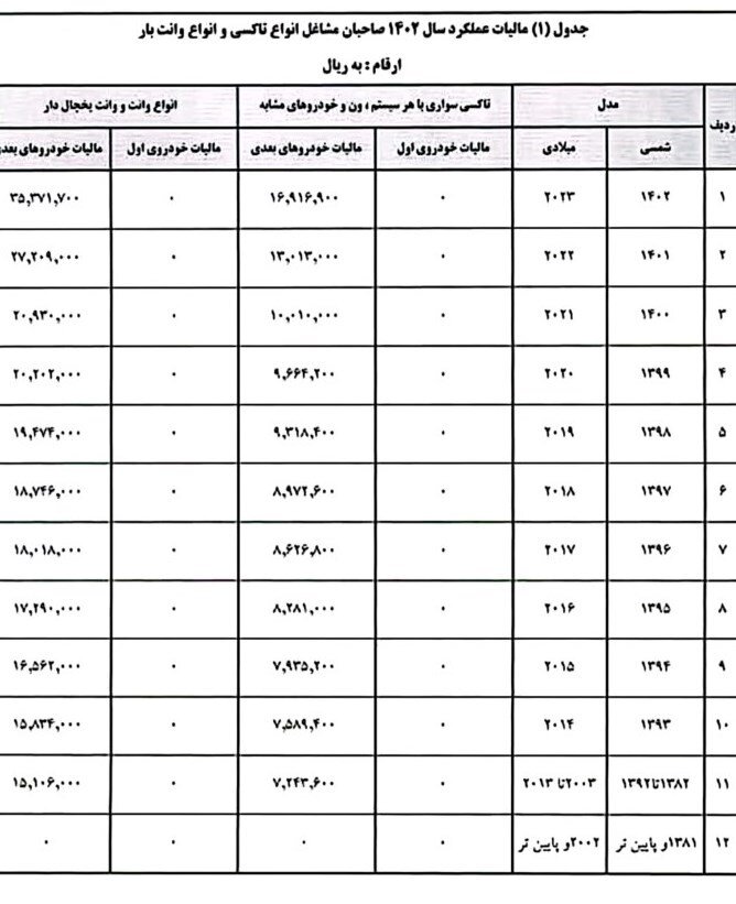 رانندگان تاکسی از پرداخت مالیات عملکرد ۱۴۰۲ معاف شدند