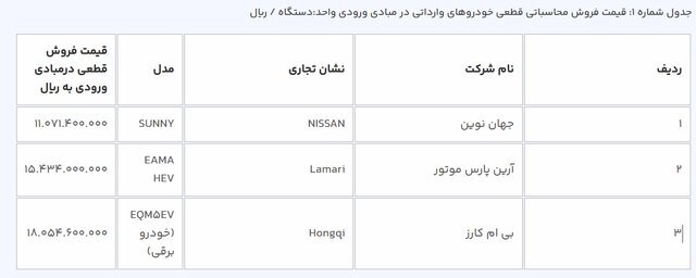 قیمت خودروهای وارداتی در سامانه یکپارچه اعلام شد