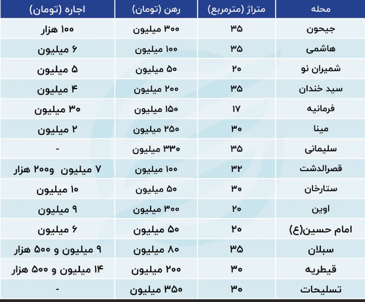 مسکن