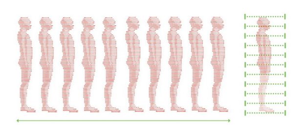 وزن اینترنت