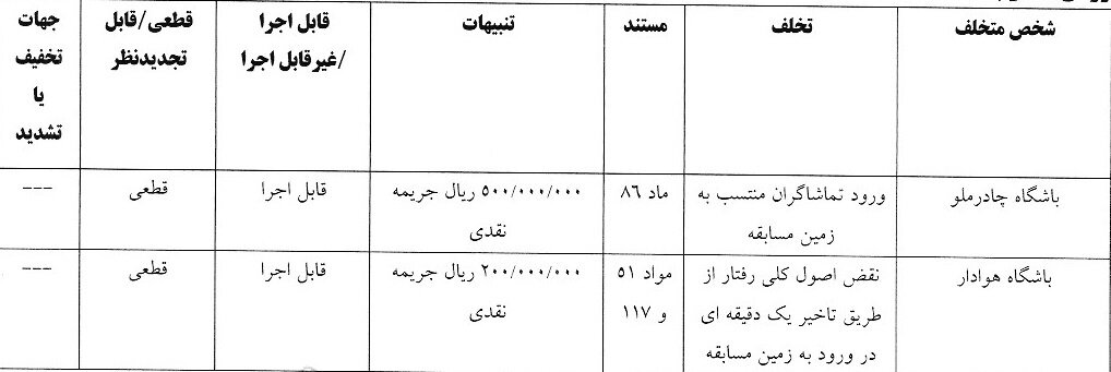 جریمه ۶ باشگاه لیگ برتری توسط کمیته انضباطی