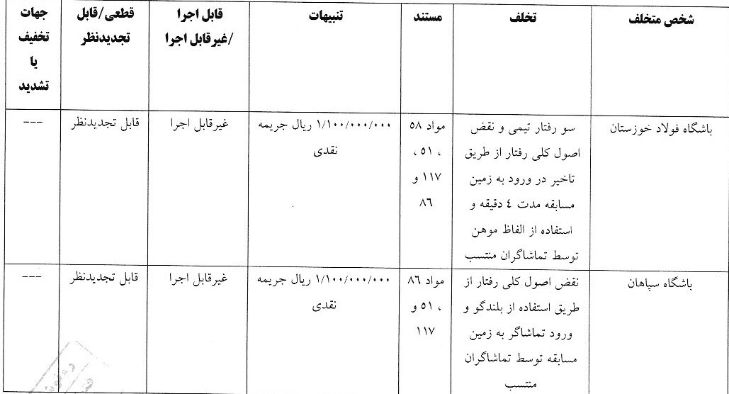 جریمه ۶ باشگاه لیگ برتری توسط کمیته انضباطی