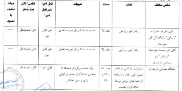 جریمه برای فولاد و تراکتور/ عزیزی، خبیری و مظفری‌زاده یک جلسه محروم شدند