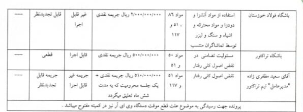 جریمه برای فولاد و تراکتور/ عزیزی، خبیری و مظفری‌زاده یک جلسه محروم شدند