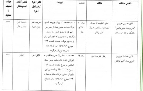 جریمه برای فولاد و تراکتور/ عزیزی، خبیری و مظفری‌زاده یک جلسه محروم شدند