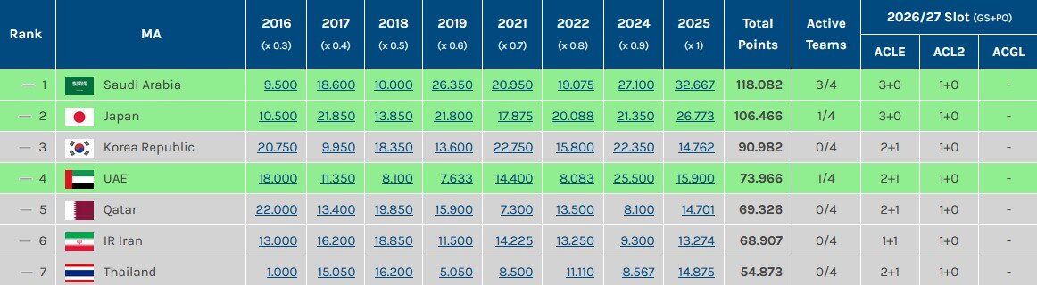 کمک نماینده ژاپن به فوتبال ایران برای عقب نیفتادن بیشتر از قطر