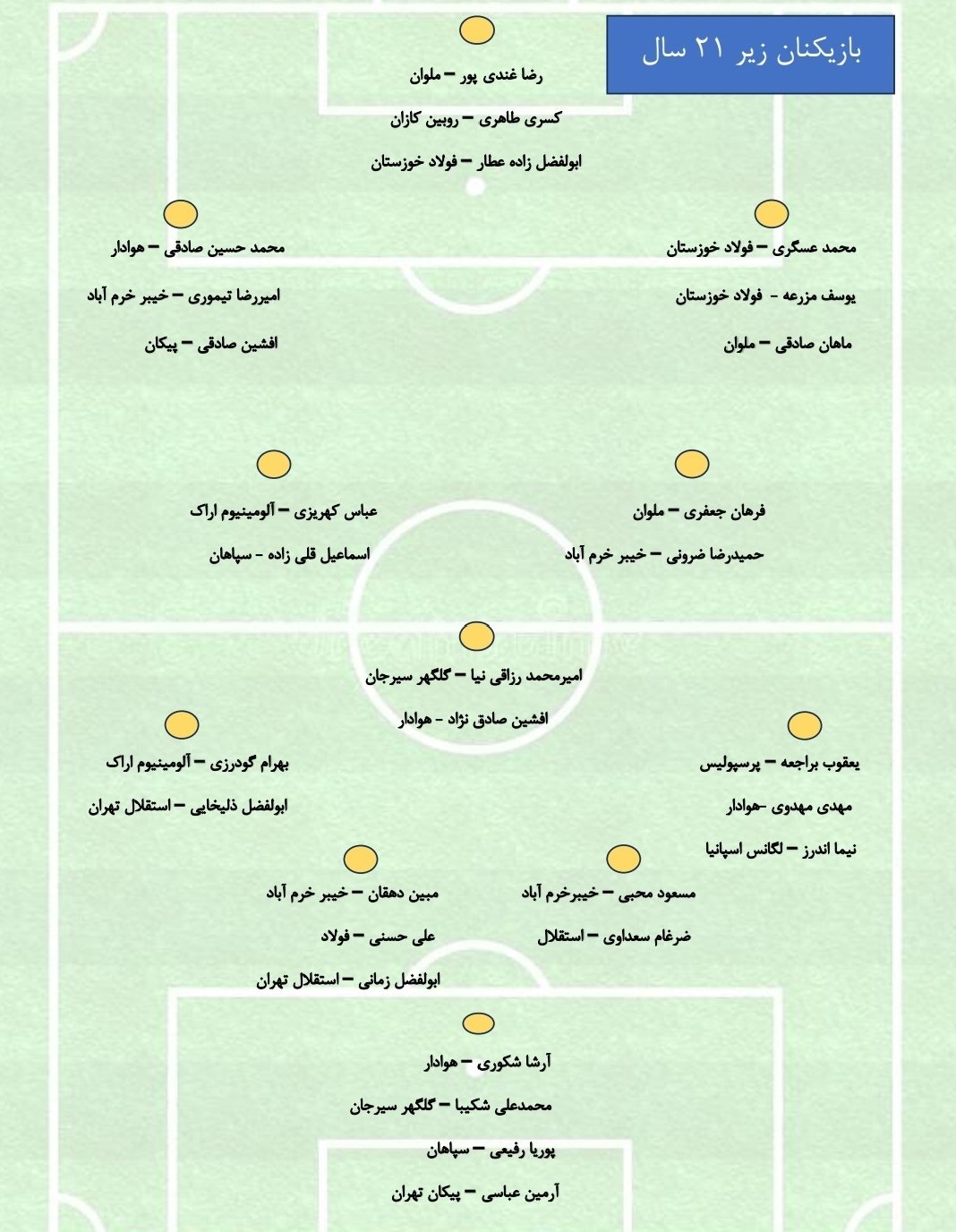 تیم فوتبال امید ایران , 