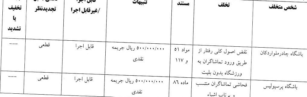 استقلال , تیم فوتبال پرسپولیس , تیم فوتبال ملوان بندرانزلی , تیم فوتبال تراکتور تبریز , 