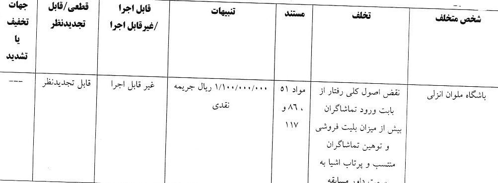 استقلال , تیم فوتبال پرسپولیس , تیم فوتبال ملوان بندرانزلی , تیم فوتبال تراکتور تبریز , 