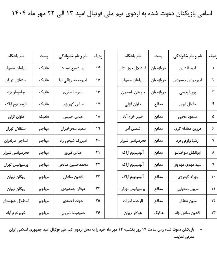تیم فوتبال امید ایران , 