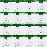 تناقض در تصمیمات کارگروه اضطرار استانداری تهران