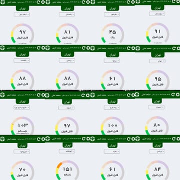 تناقض در تصمیمات کارگروه اضطرار استانداری تهران
