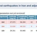 زلزله ۴٫۴ ریشتری فین هرمزگان را لرزاند