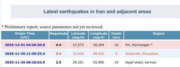 زلزله ۴٫۴ ریشتری فین هرمزگان را لرزاند