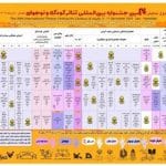 سی‌امین جشنواره بین‌المللی تئاتر کودک و نوجوان همدان ساعت ۱۴ شنبه رسماً آغاز می‌شود