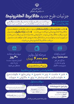 خرید کالابرگی دهکهای اول تا سوم تحت پوشش نهادهای حمایتی از امروز آغاز شد