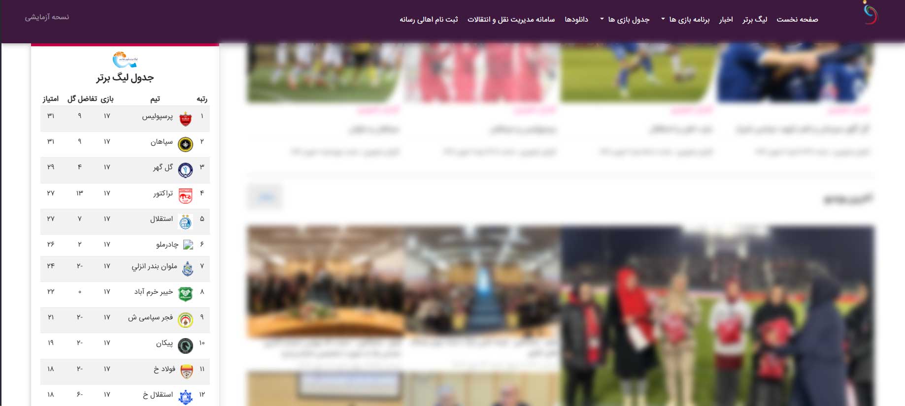 جدول لیگ برتر پس از پایان هفته هفدهم