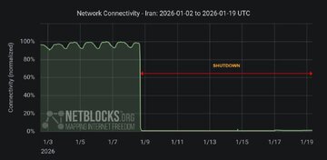نتبلاکس: ایران در دوازدهمین روز «خاموشی مطلق»؛ شبکه ملی اطلاعات در فاز آزمایش نهایی؟