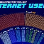 کشورهای با بیشترین کاربر اینترنت در سال ۲۰۲۵ / جایگاه ایران